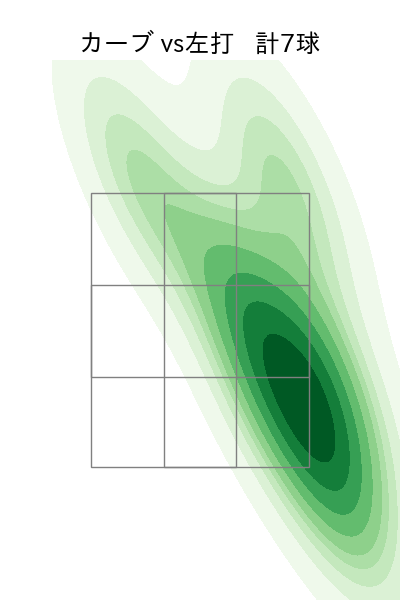 濵口 遥大 配球ヒートマップ(2023年8月)