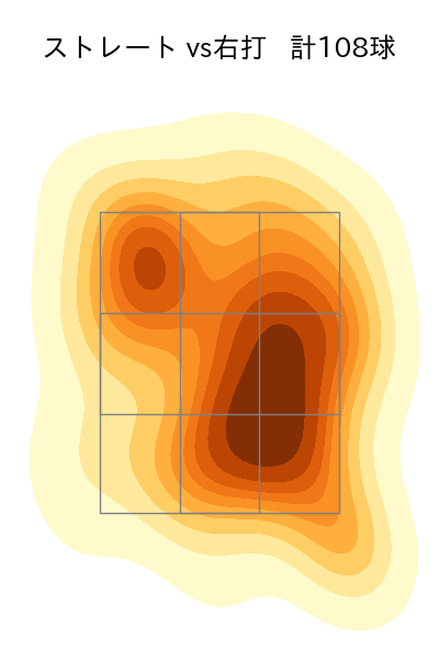 濵口 遥大 配球ヒートマップ(2023年8月)