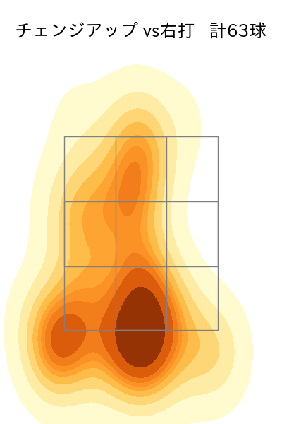 濵口 遥大 配球ヒートマップ(2023年8月)