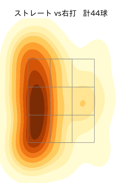 上茶谷 大河 配球ヒートマップ(2023年8月)