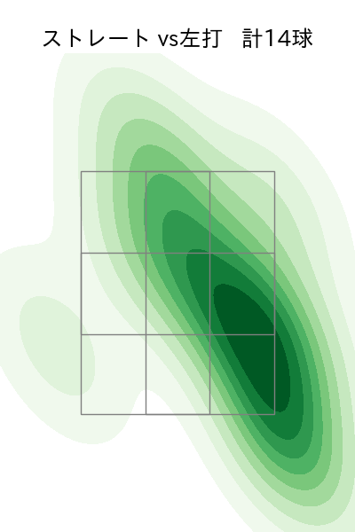 田中 健二朗 配球ヒートマップ(2023年8月)