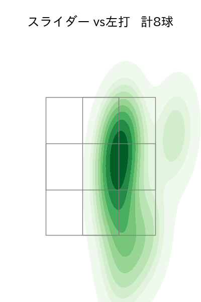 田中 健二朗 配球ヒートマップ(2023年8月)