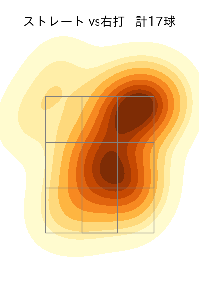 田中 健二朗 配球ヒートマップ(2023年8月)