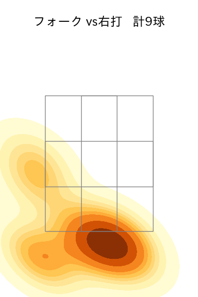 田中 健二朗 配球ヒートマップ(2023年8月)