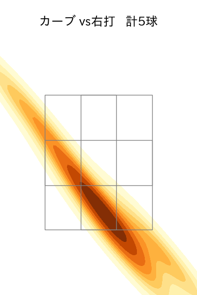 田中 健二朗 配球ヒートマップ(2023年8月)
