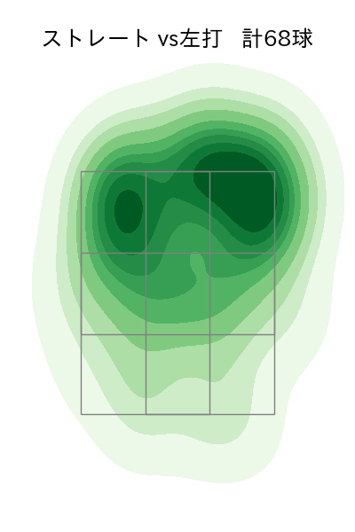 ウェンデルケン 配球ヒートマップ(2023年8月)