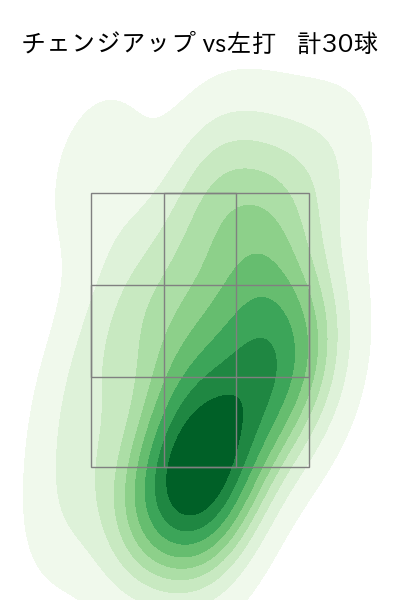 ウェンデルケン 配球ヒートマップ(2023年8月)