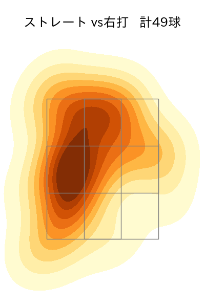 ウェンデルケン 配球ヒートマップ(2023年8月)