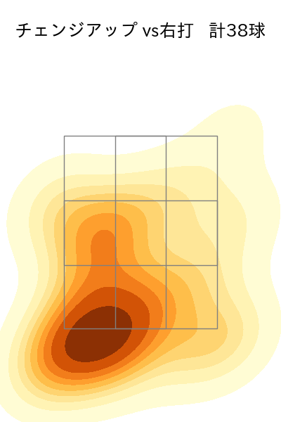 ウェンデルケン 配球ヒートマップ(2023年8月)