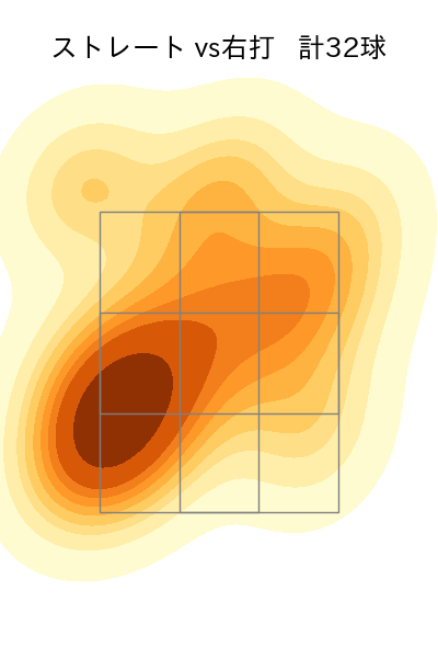 平良 拳太郎 配球ヒートマップ(2023年8月)