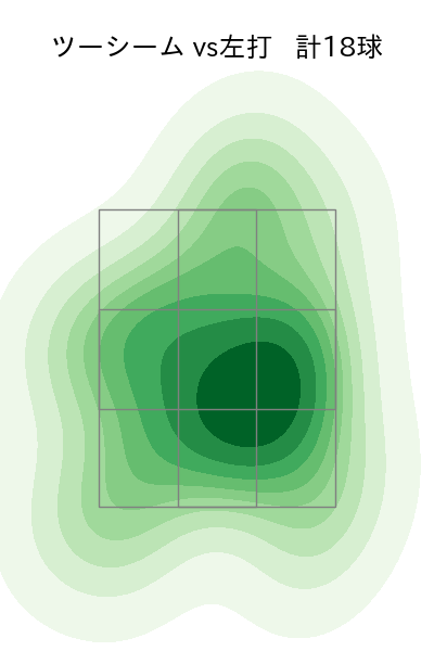 エスコバー 配球ヒートマップ(2023年8月)