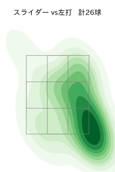 エスコバー 配球ヒートマップ(2023年8月)
