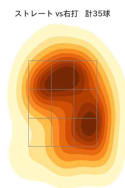 エスコバー 配球ヒートマップ(2023年8月)