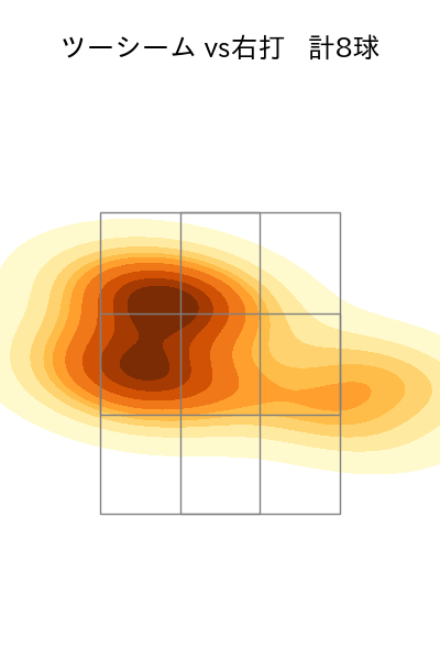 エスコバー 配球ヒートマップ(2023年8月)