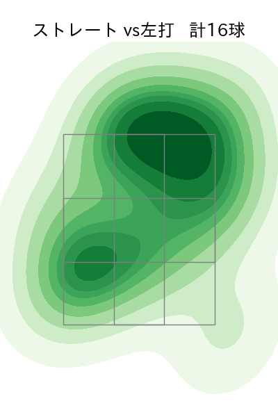 宮國 椋丞 配球ヒートマップ(2023年8月)
