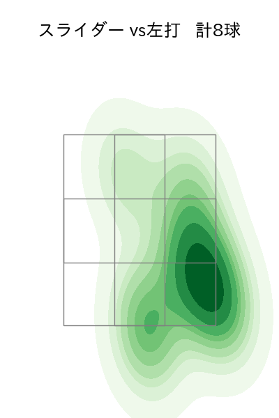 宮國 椋丞 配球ヒートマップ(2023年8月)