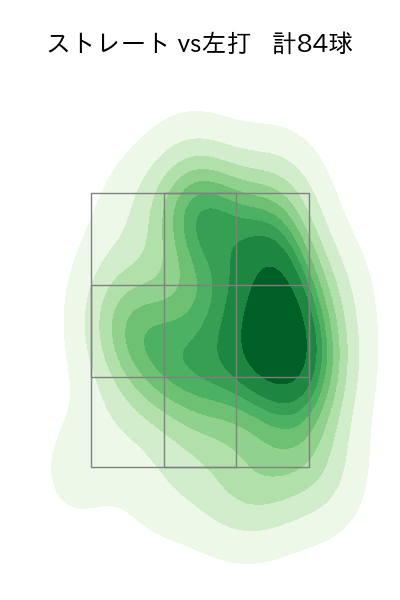 森原 康平 配球ヒートマップ(2023年8月)
