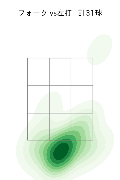森原 康平 配球ヒートマップ(2023年8月)