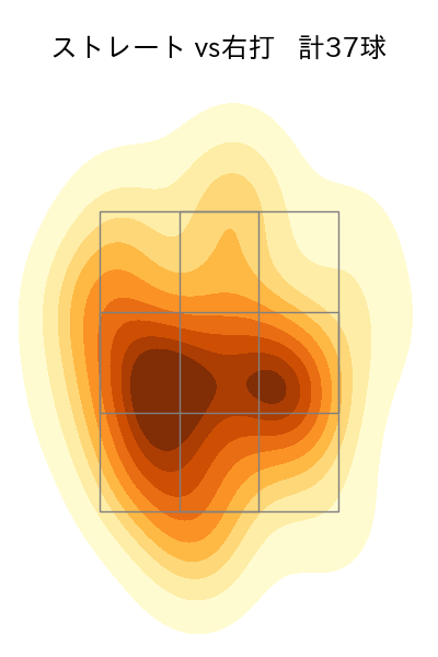 森原 康平 配球ヒートマップ(2023年8月)