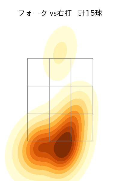 森原 康平 配球ヒートマップ(2023年8月)