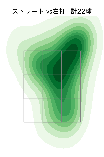 宮城 滝太 配球ヒートマップ(2023年8月)