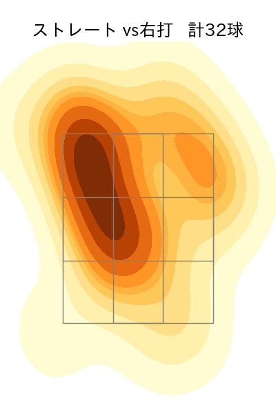宮城 滝太 配球ヒートマップ(2023年8月)