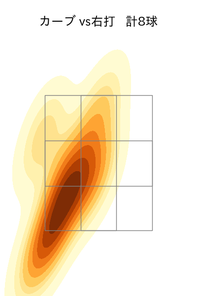 宮城 滝太 配球ヒートマップ(2023年8月)