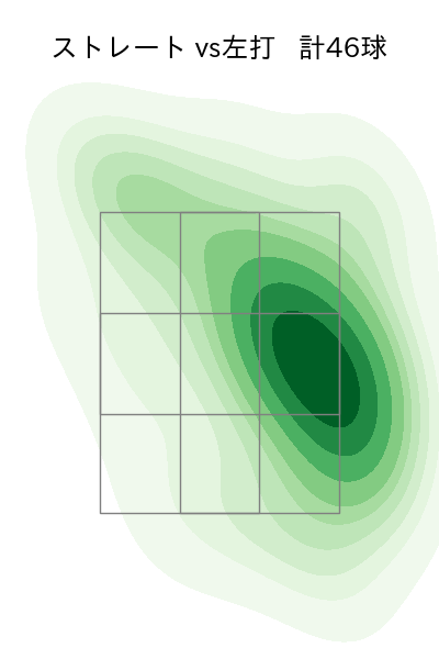 石川 達也 配球ヒートマップ(2023年8月)