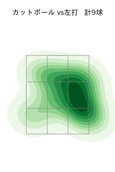 石川 達也 配球ヒートマップ(2023年8月)