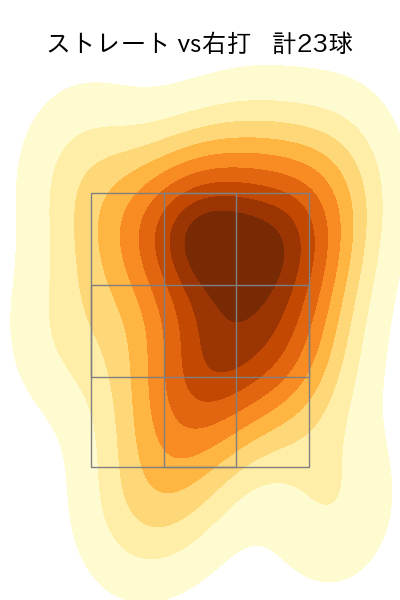 石川 達也 配球ヒートマップ(2023年8月)