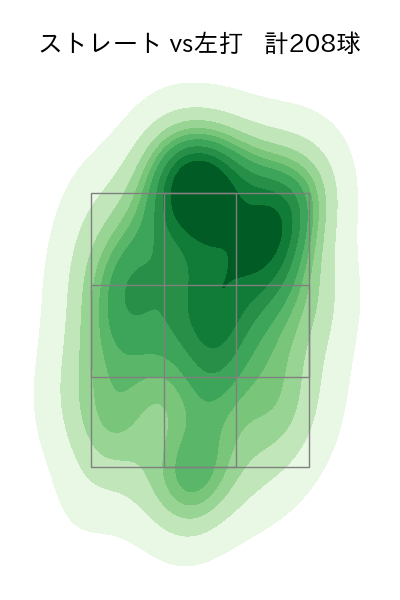 バウアー 配球ヒートマップ(2023年8月)
