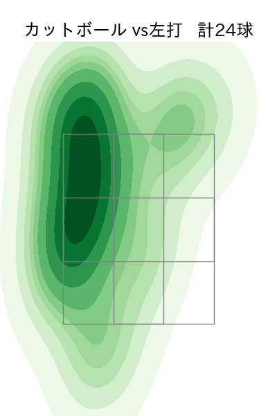 バウアー 配球ヒートマップ(2023年8月)