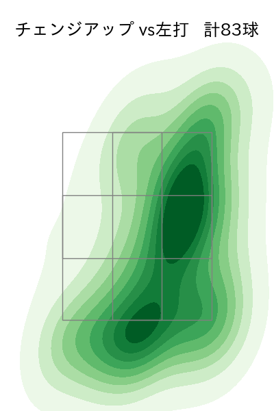 バウアー 配球ヒートマップ(2023年8月)