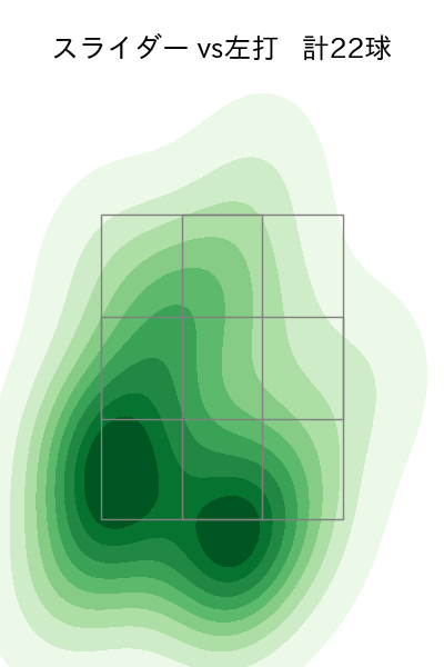 バウアー 配球ヒートマップ(2023年8月)