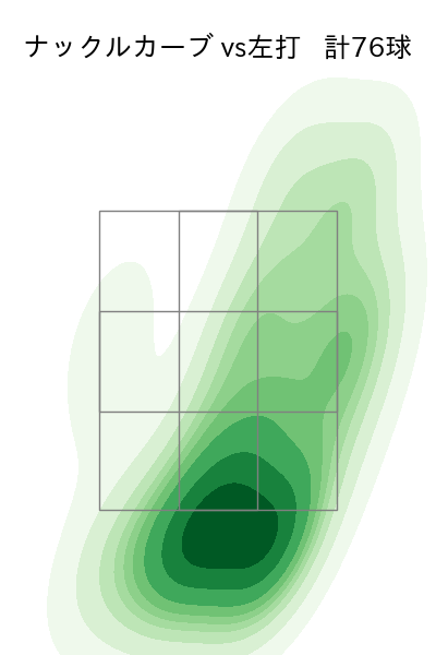 バウアー 配球ヒートマップ(2023年8月)