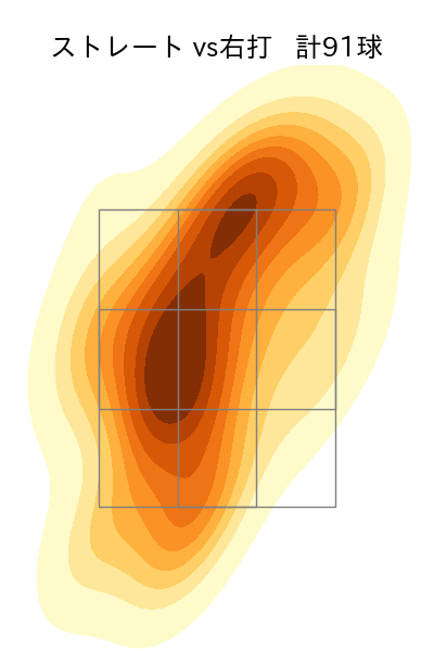バウアー 配球ヒートマップ(2023年8月)