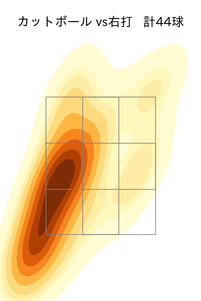 バウアー 配球ヒートマップ(2023年8月)