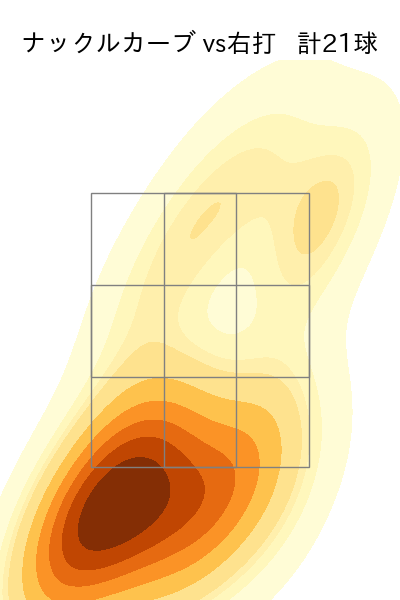 バウアー 配球ヒートマップ(2023年8月)