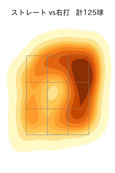 東 克樹 配球ヒートマップ(2023年9月)
