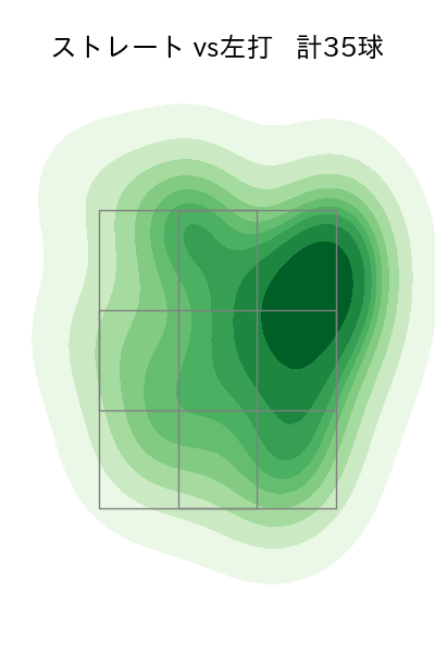 伊勢 大夢 配球ヒートマップ(2023年9月)