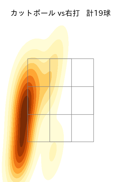 伊勢 大夢 配球ヒートマップ(2023年9月)
