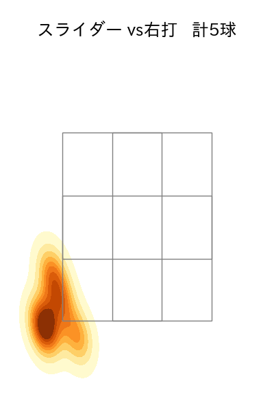 伊勢 大夢 配球ヒートマップ(2023年9月)