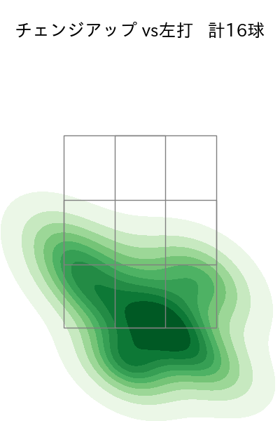 石田 健大 配球ヒートマップ(2023年9月)