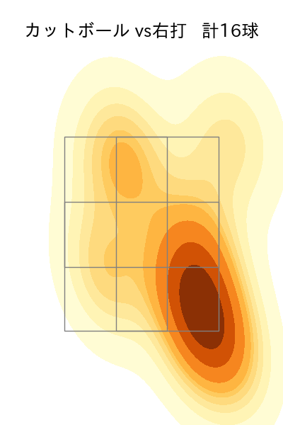 石田 健大 配球ヒートマップ(2023年9月)