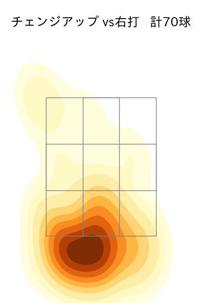 石田 健大 配球ヒートマップ(2023年9月)