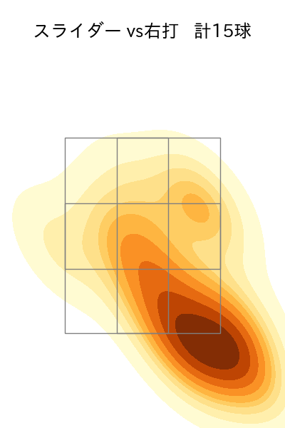 石田 健大 配球ヒートマップ(2023年9月)
