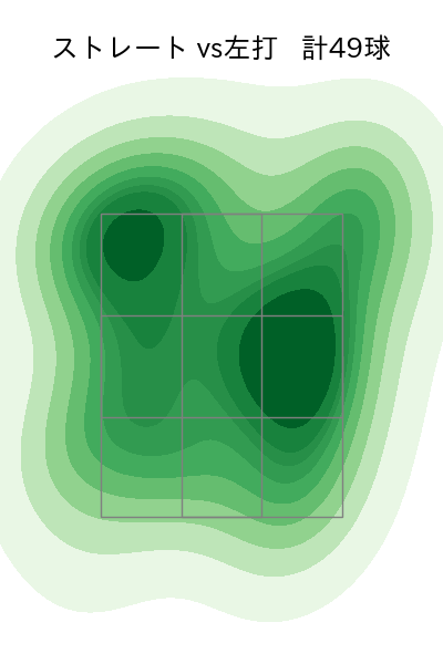 大貫 晋一 配球ヒートマップ(2023年9月)