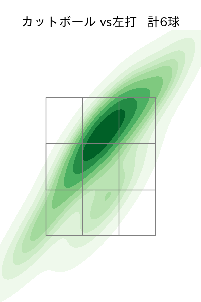 大貫 晋一 配球ヒートマップ(2023年9月)