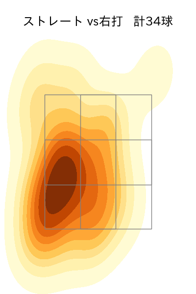 大貫 晋一 配球ヒートマップ(2023年9月)