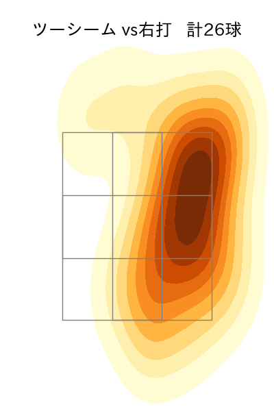 大貫 晋一 配球ヒートマップ(2023年9月)